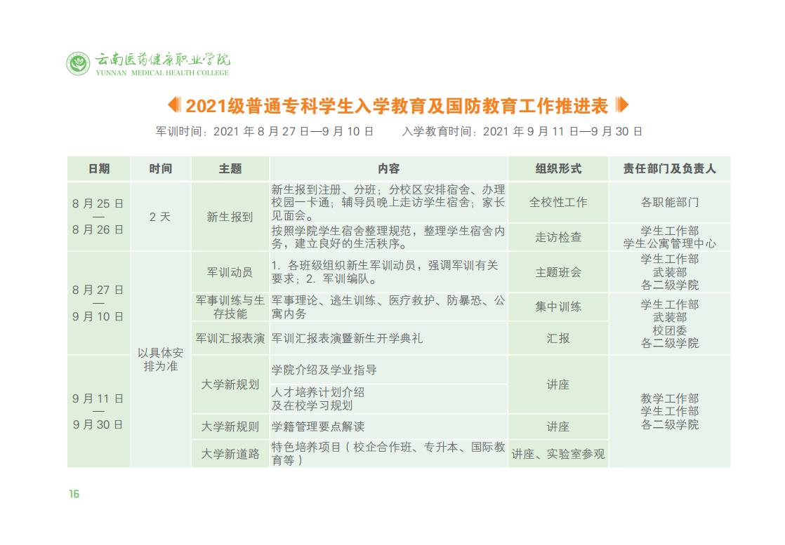 2021.8.6云南医药健康职业学院新生入学指南_19.jpg