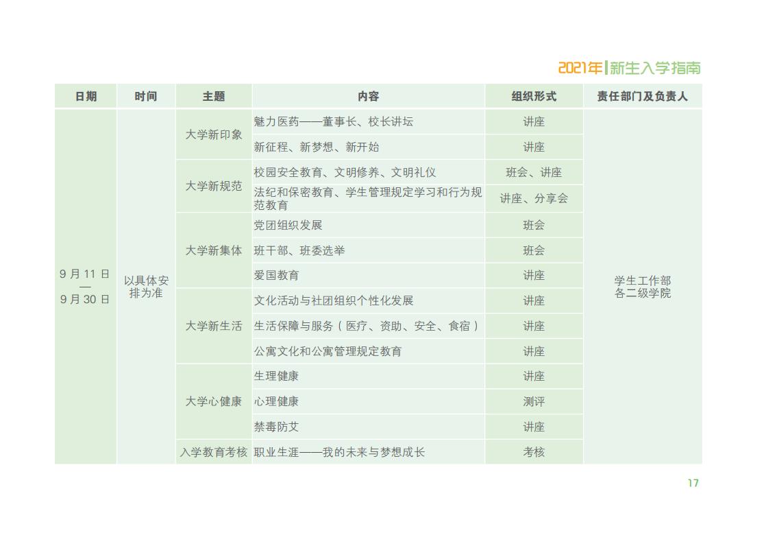 2021.8.6云南医药健康职业学院新生入学指南_20.jpg