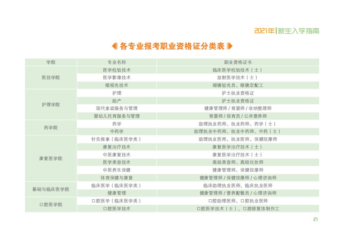 2021.8.6云南医药健康职业学院新生入学指南_24.jpg