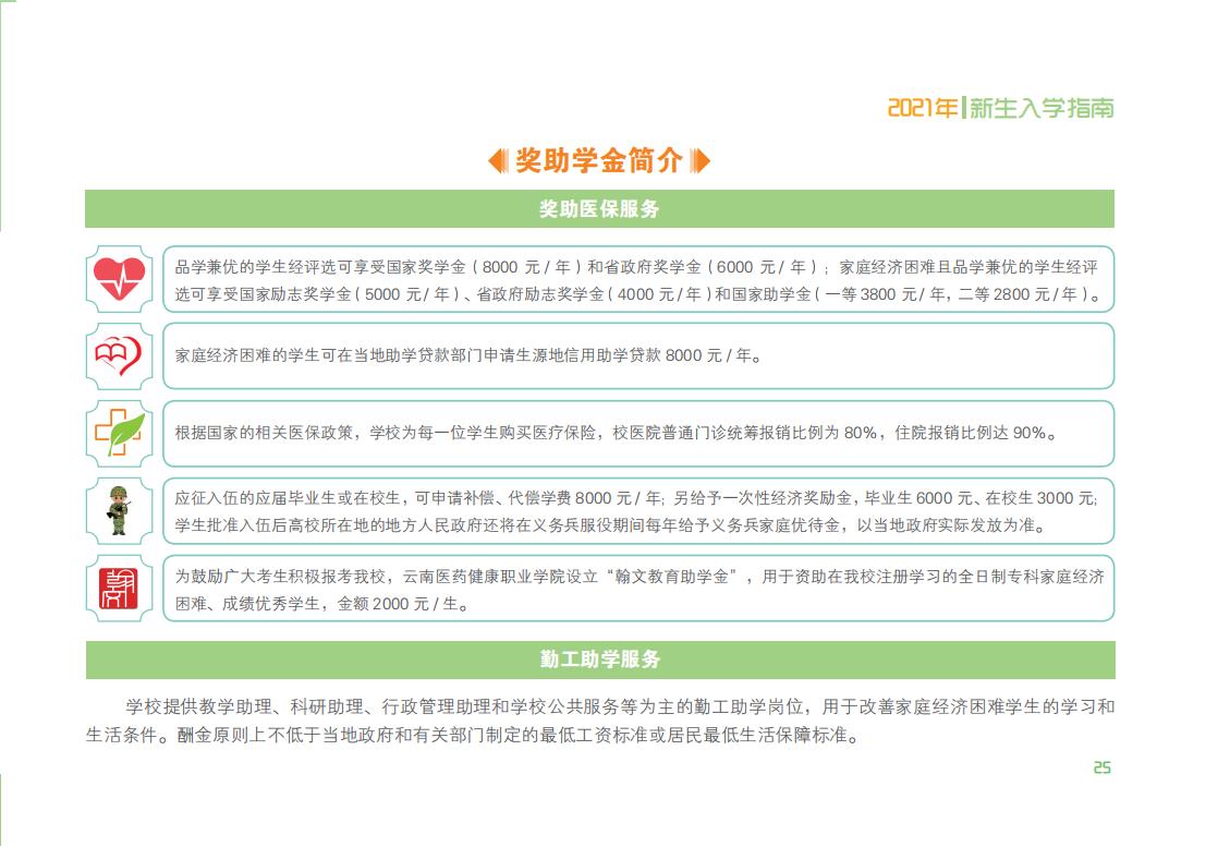 2021.8.6云南医药健康职业学院新生入学指南_28.jpg